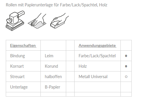 beispiel-schleifpapier