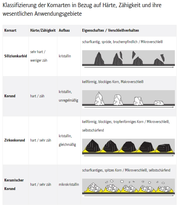 kornarten-ks-beispiel